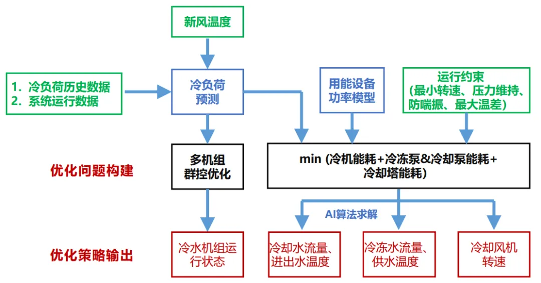  - 产品知识专题 - 13