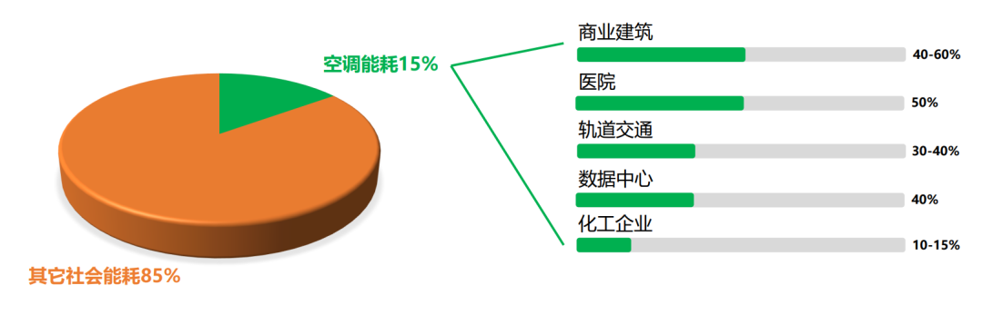  - 产品知识专题 - 1