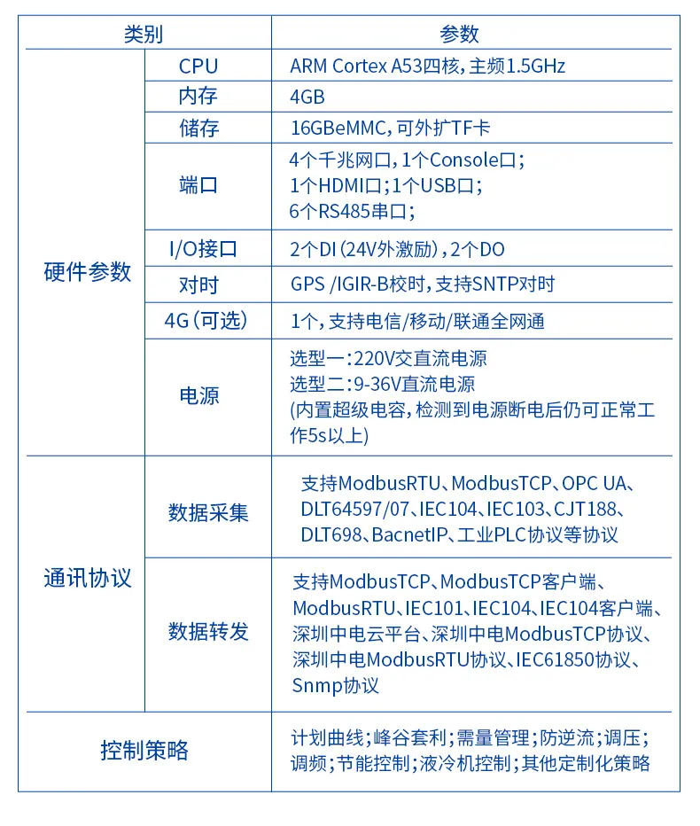  - 产品知识专题 - 9