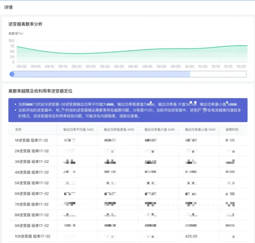  - 产品知识专题 - 6