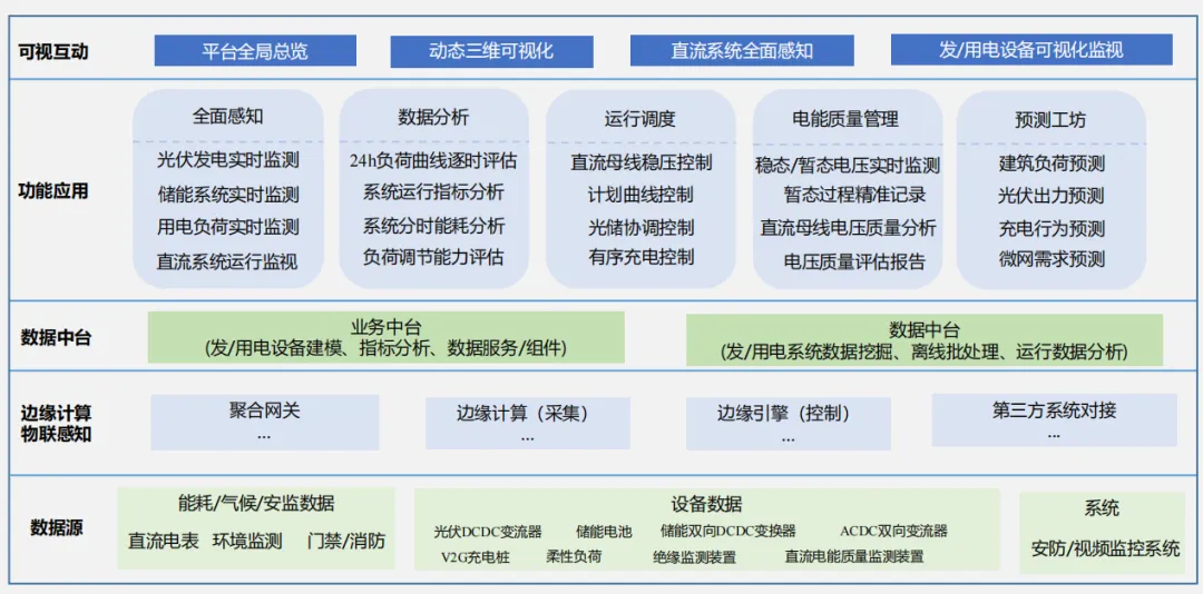  - 产品知识专题 - 5