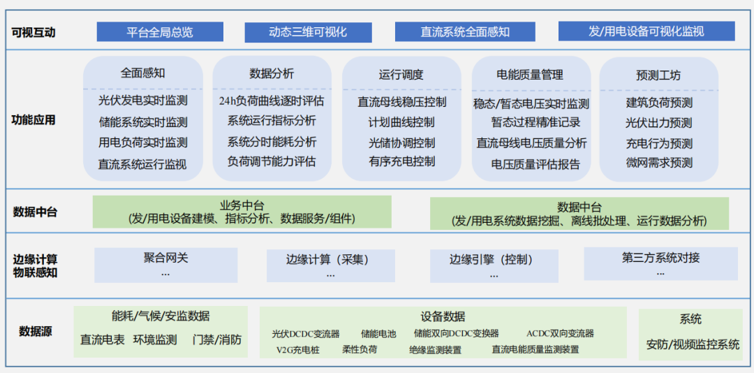  - 行业案例 - 4