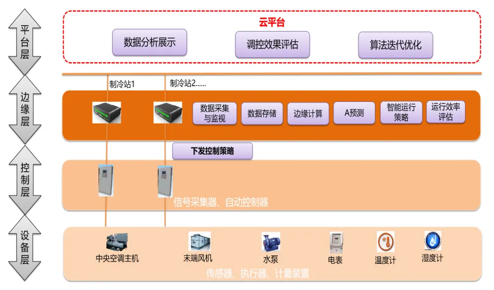  - 产品知识专题 - 16