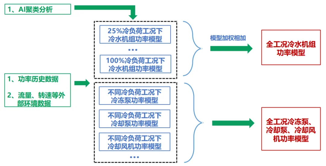  - 产品知识专题 - 12